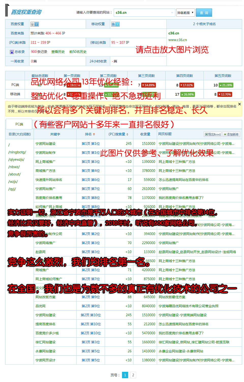 寧波網(wǎng)站推廣我們自己網(wǎng)站的關鍵詞排名一覽圖